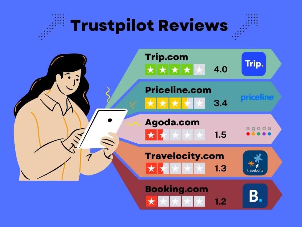 Trip.com Reviews Is Trip.com Legit